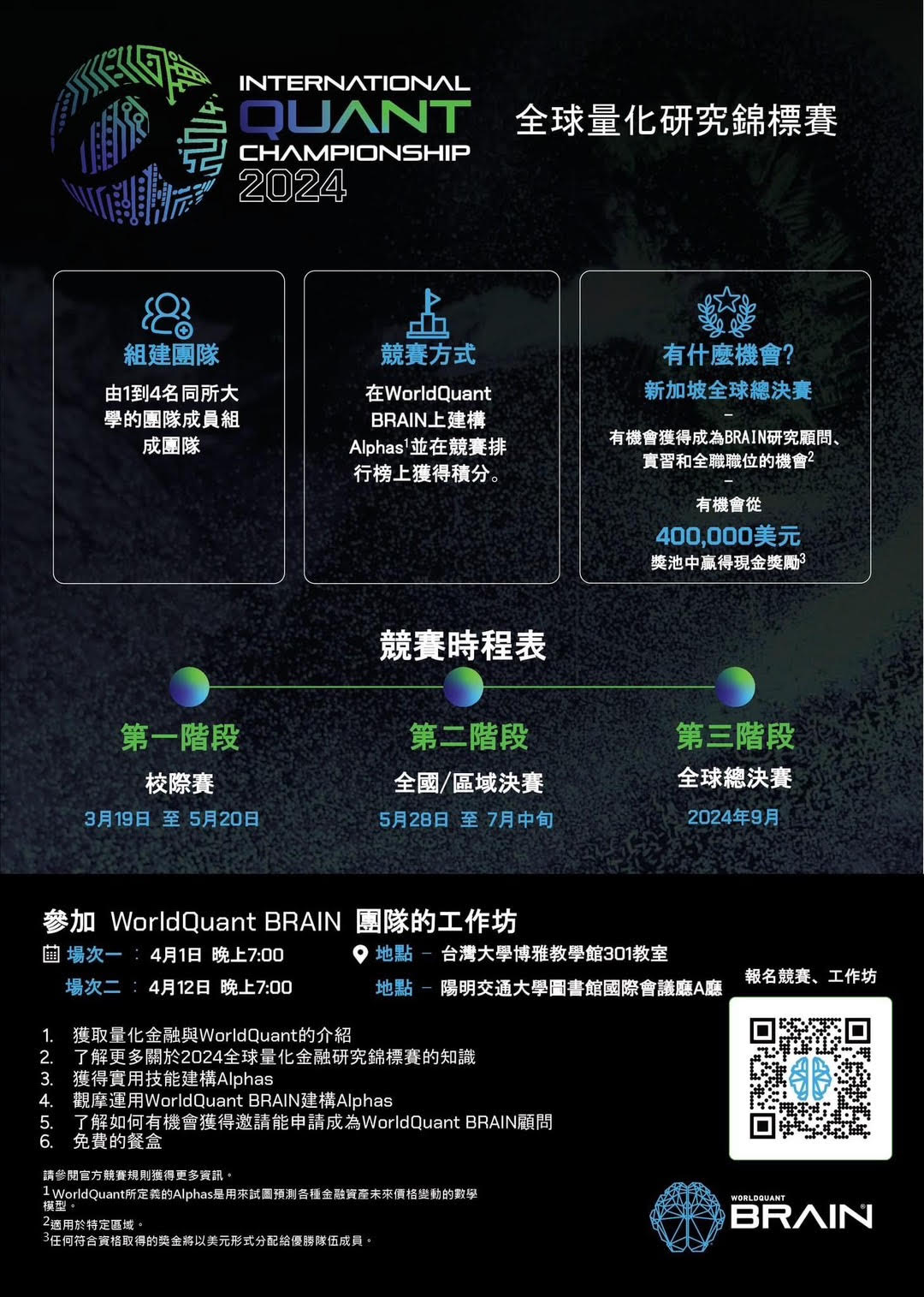 2024 International Quant Championship 全球量化金融研究錦標賽- 國立暨南國際大學資訊管理學系